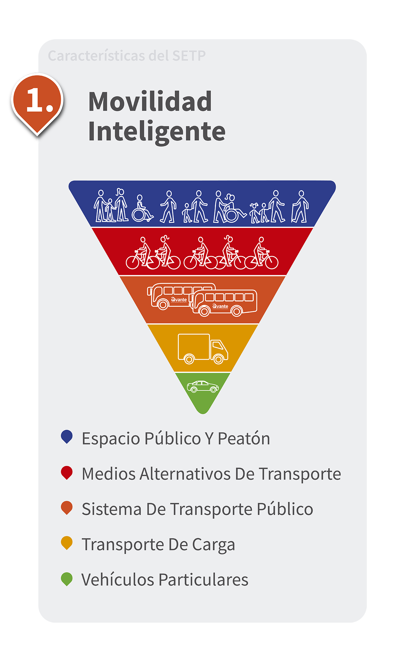 caracteristicas del setp 01